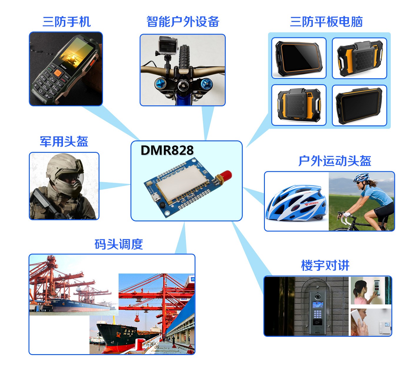 数字对讲机模块DMR828的应用领域